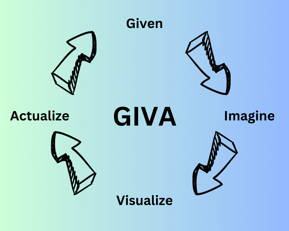 GIVA Problem Solving Framework