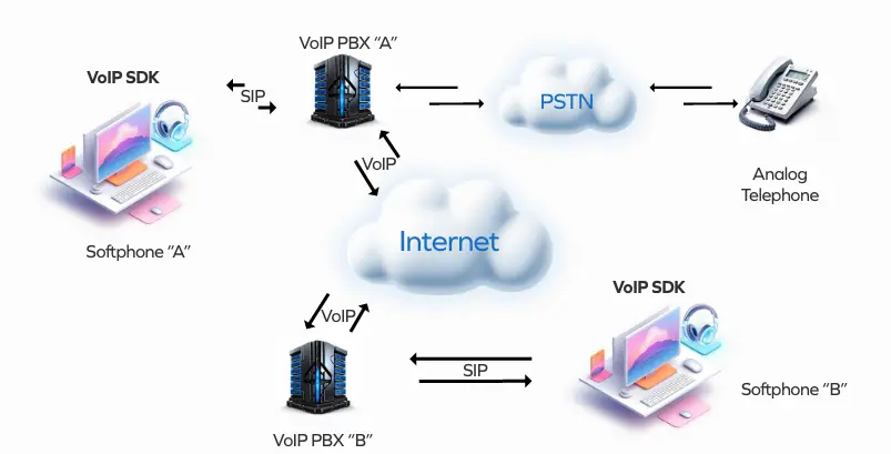 How Does Voice Call API Help for Enterprises?