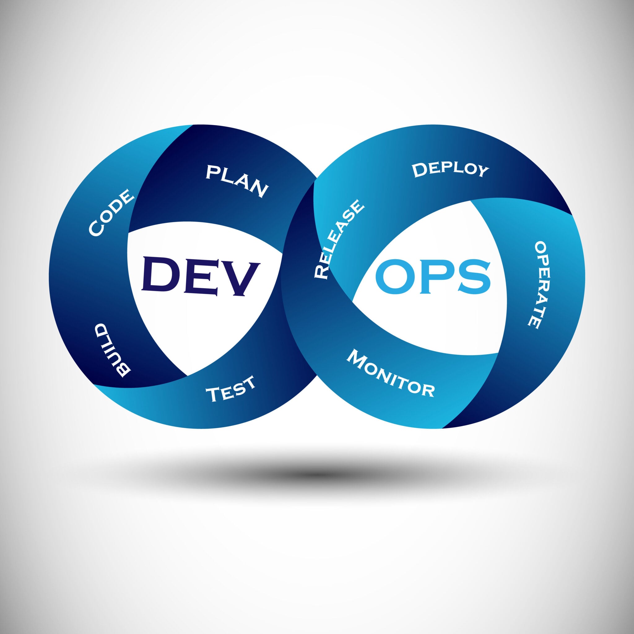 Introduction To DevOps