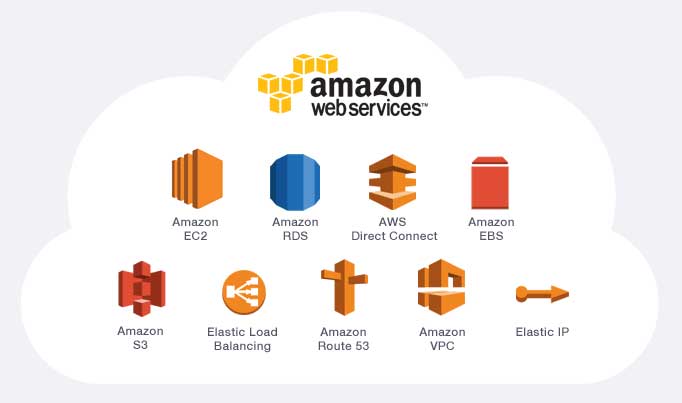 Day 1: Introduction to AWS - Where Technology Meets the Cloud