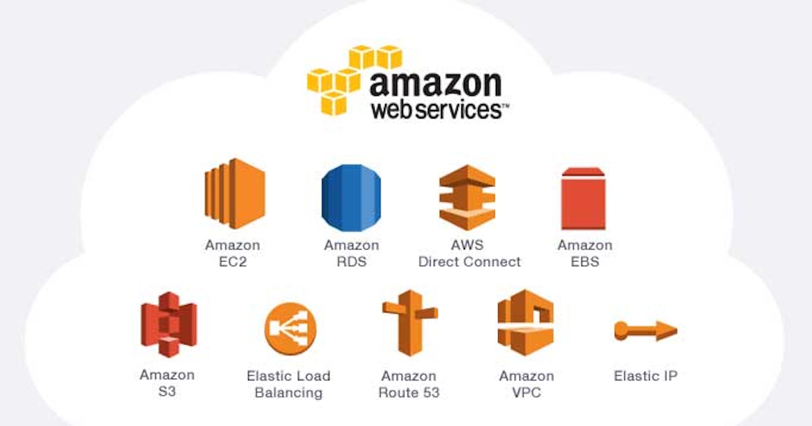 Day 1: Introduction to AWS - Where Technology Meets the Cloud