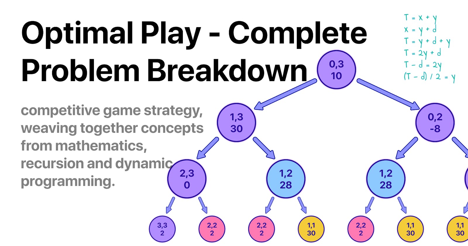 Optimal Play: A Dynamic Programming Approach to an Array-based Turn Game"
