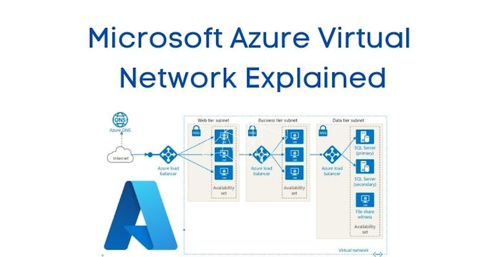 🌐 Azure Virtual Network: Secure and Isolated Cloud Networking