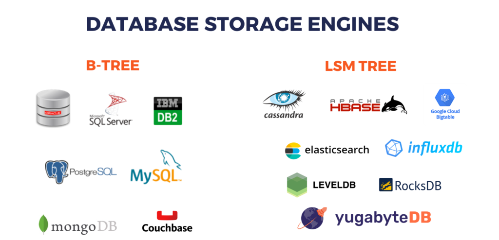 Data Storage and Retrieval: Log-Structured and Page-Oriented Storage Engines