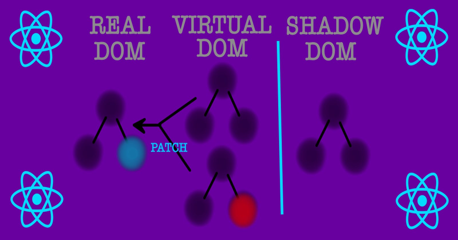 Real DOM, Virtual DOM, Shadow DOM, What's the Difference?