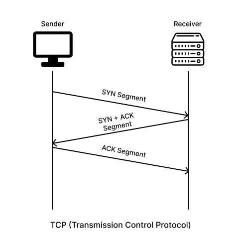 TCP Image
