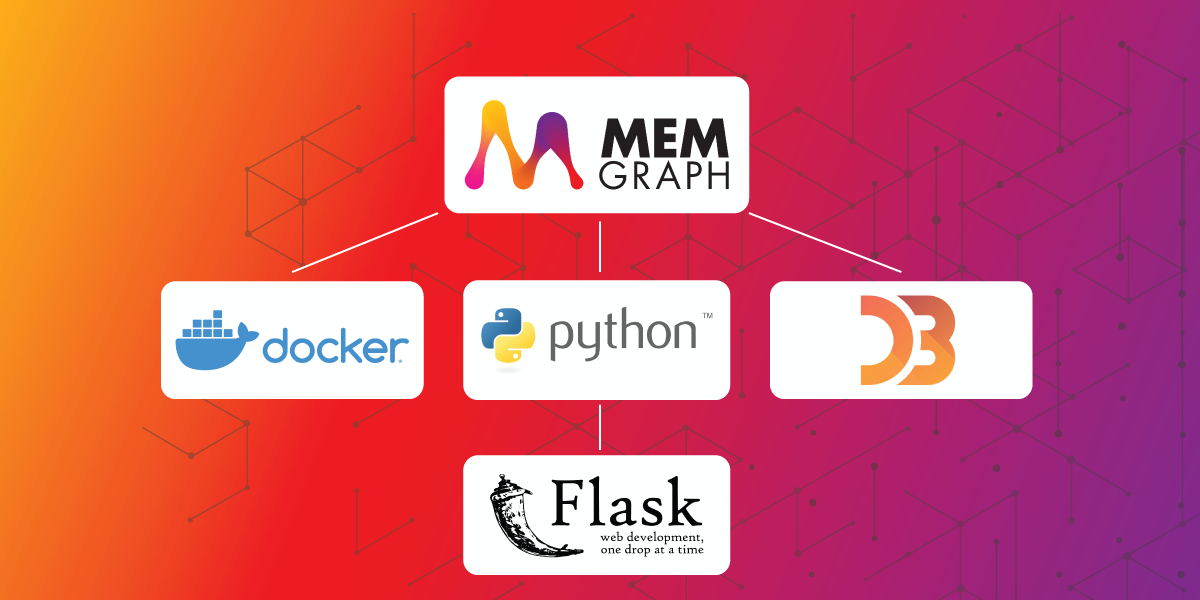 How to Build a Graph Web Application With Python, Flask, Docker & Memgraph