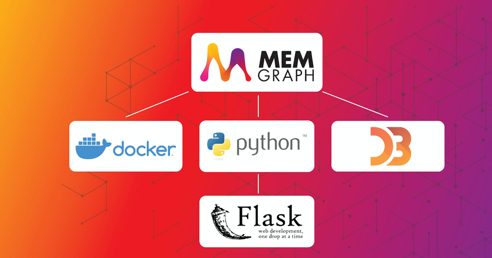 How to Build a Graph Web Application With Python, Flask, Docker & Memgraph