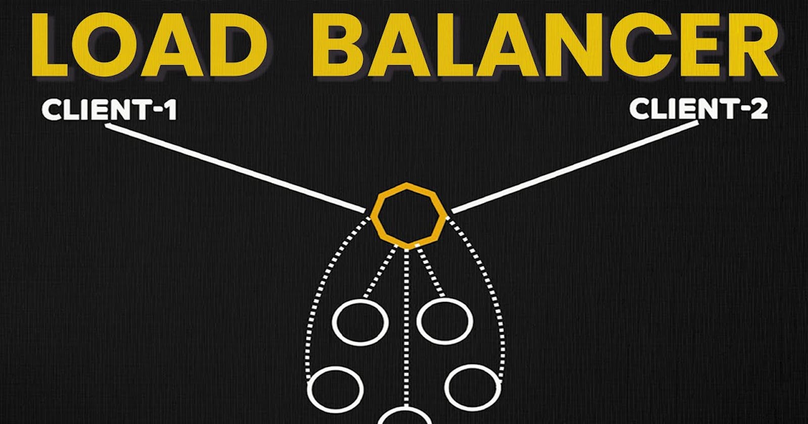 Do you need Load Balancer?