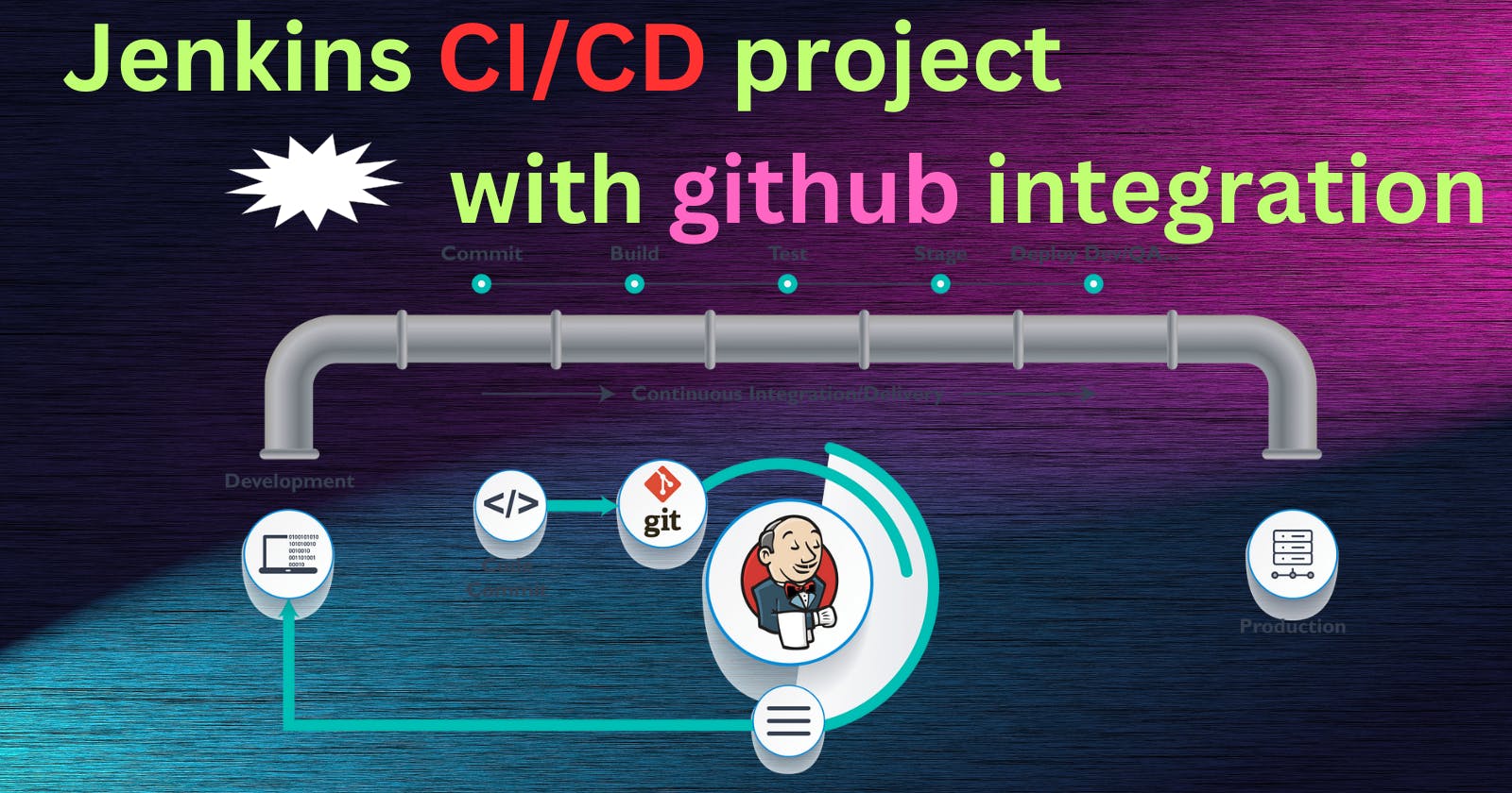 Complete Jenkins CI/CD Project with GitHub Integration