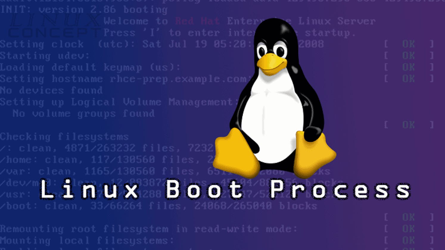 Linux boot process.