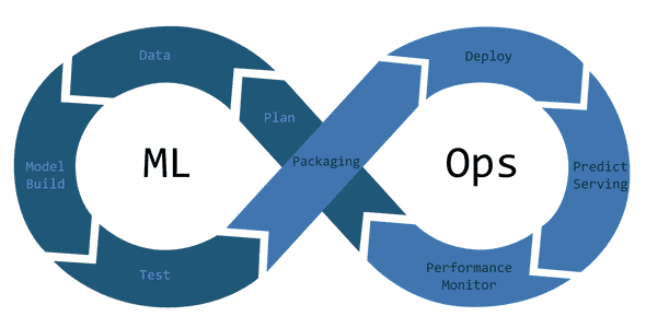 MLOps with AWS: Streamlining Model Training, Versioning, & Deployment