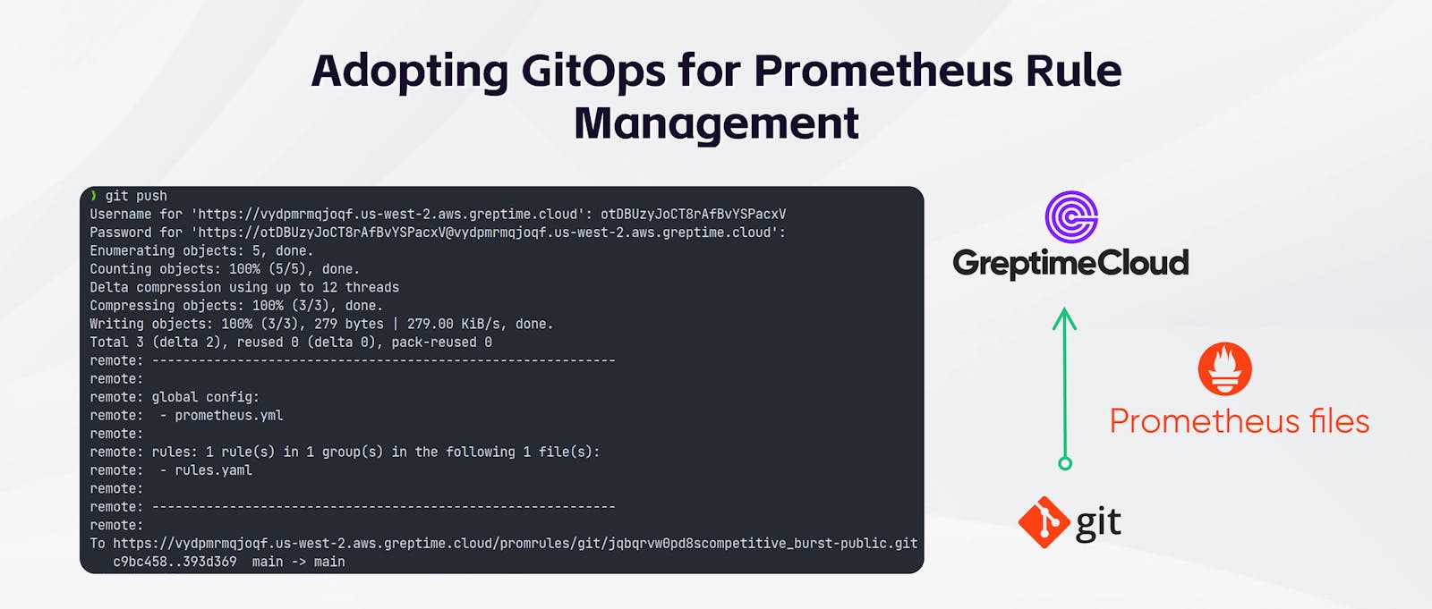 Adopting GitOps for Prometheus Rule Management — Git Server Setup Guide Included