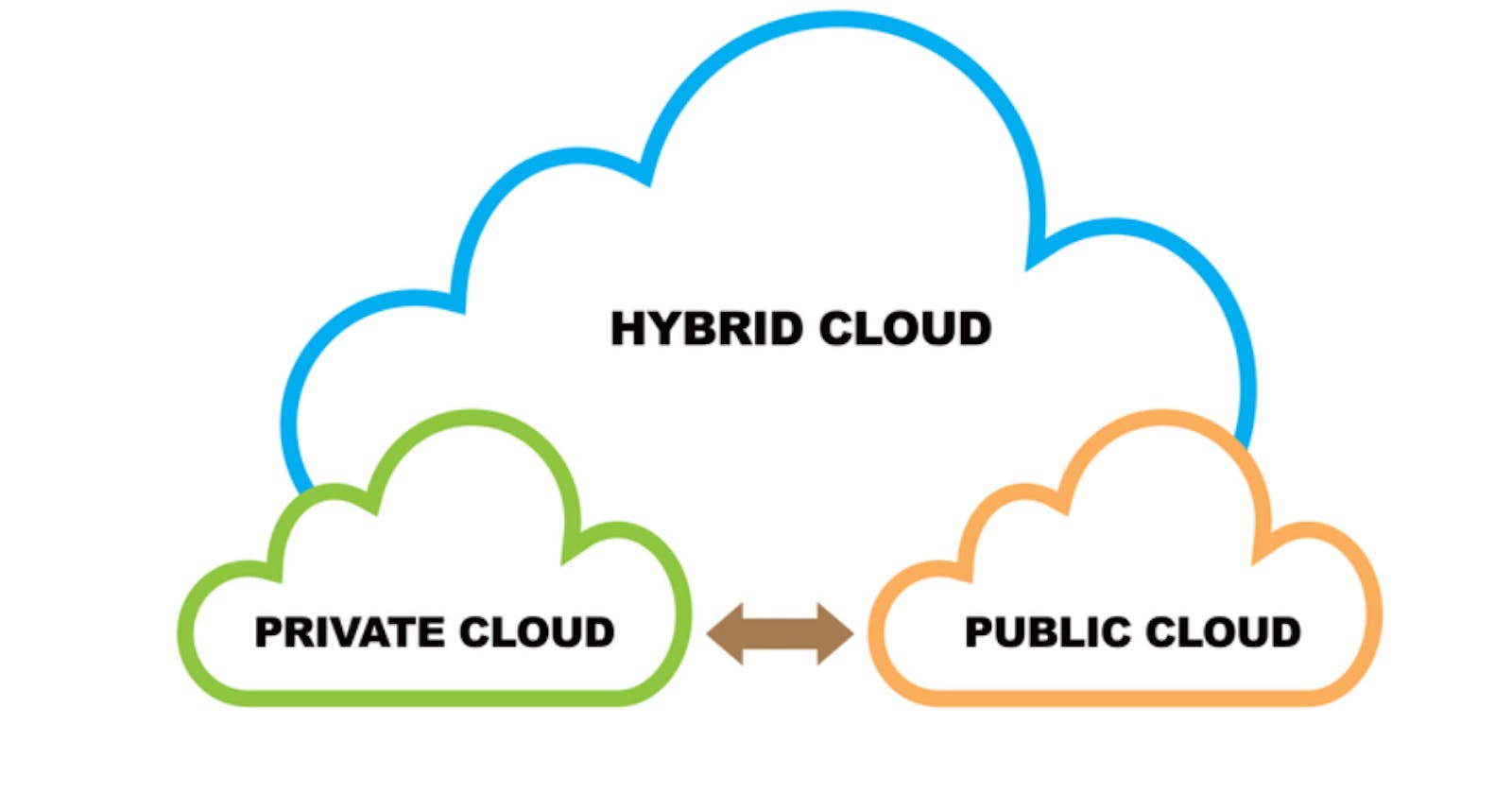 Hybrid and Multi-Cloud Strategies: Embracing the Future of Cloud Computing