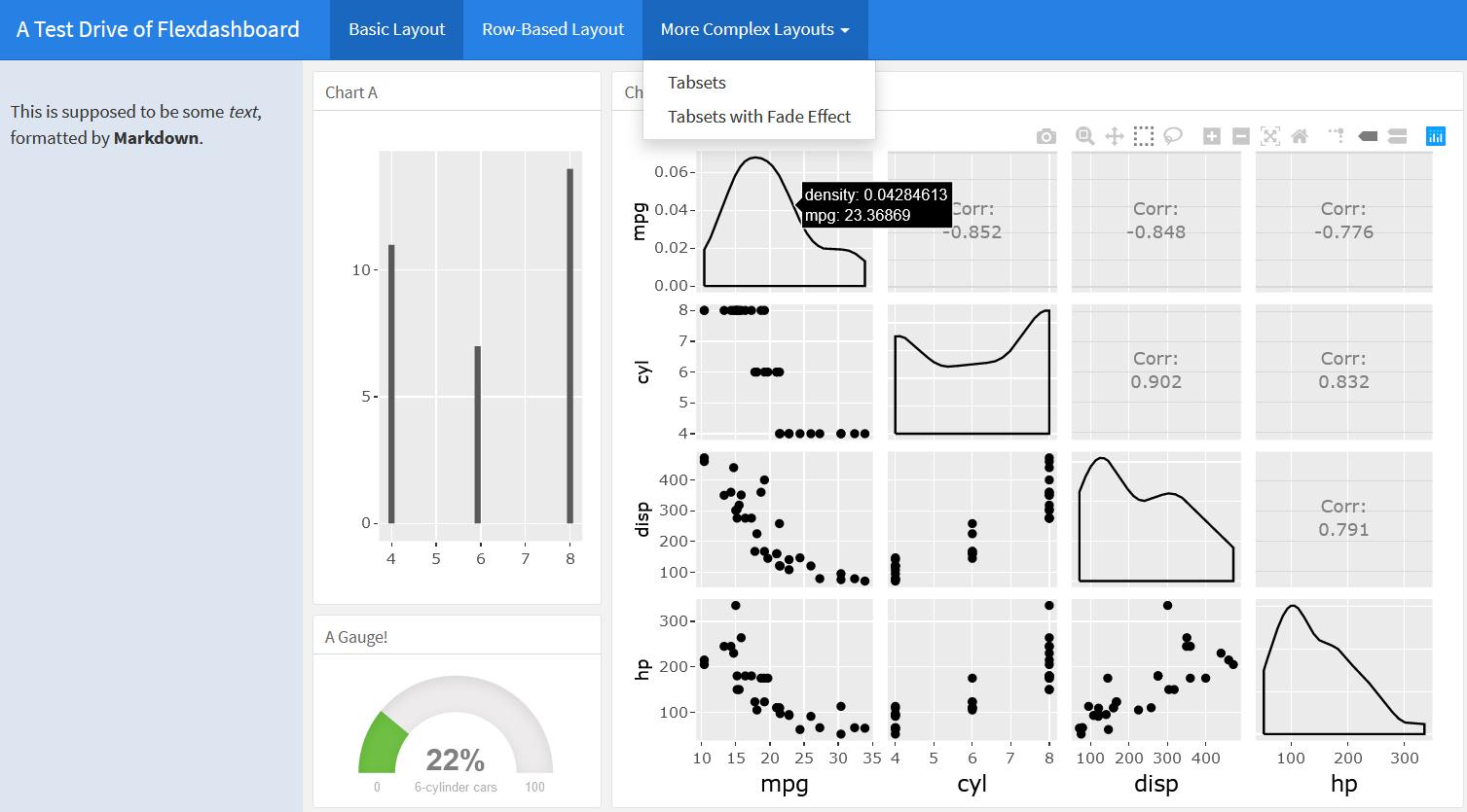 flexdashboard, an R package for dashboard reports