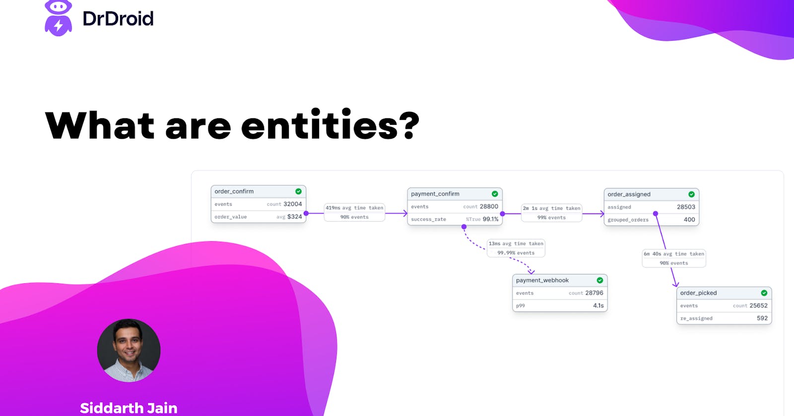 What are entities?