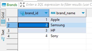 Brands Table