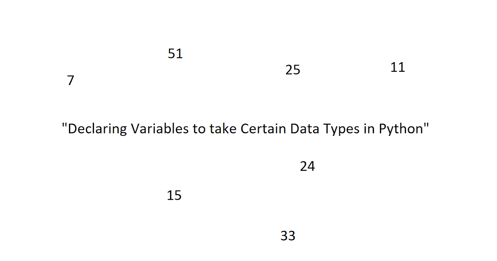 Python: Force a Variable to be a Certain Data Type