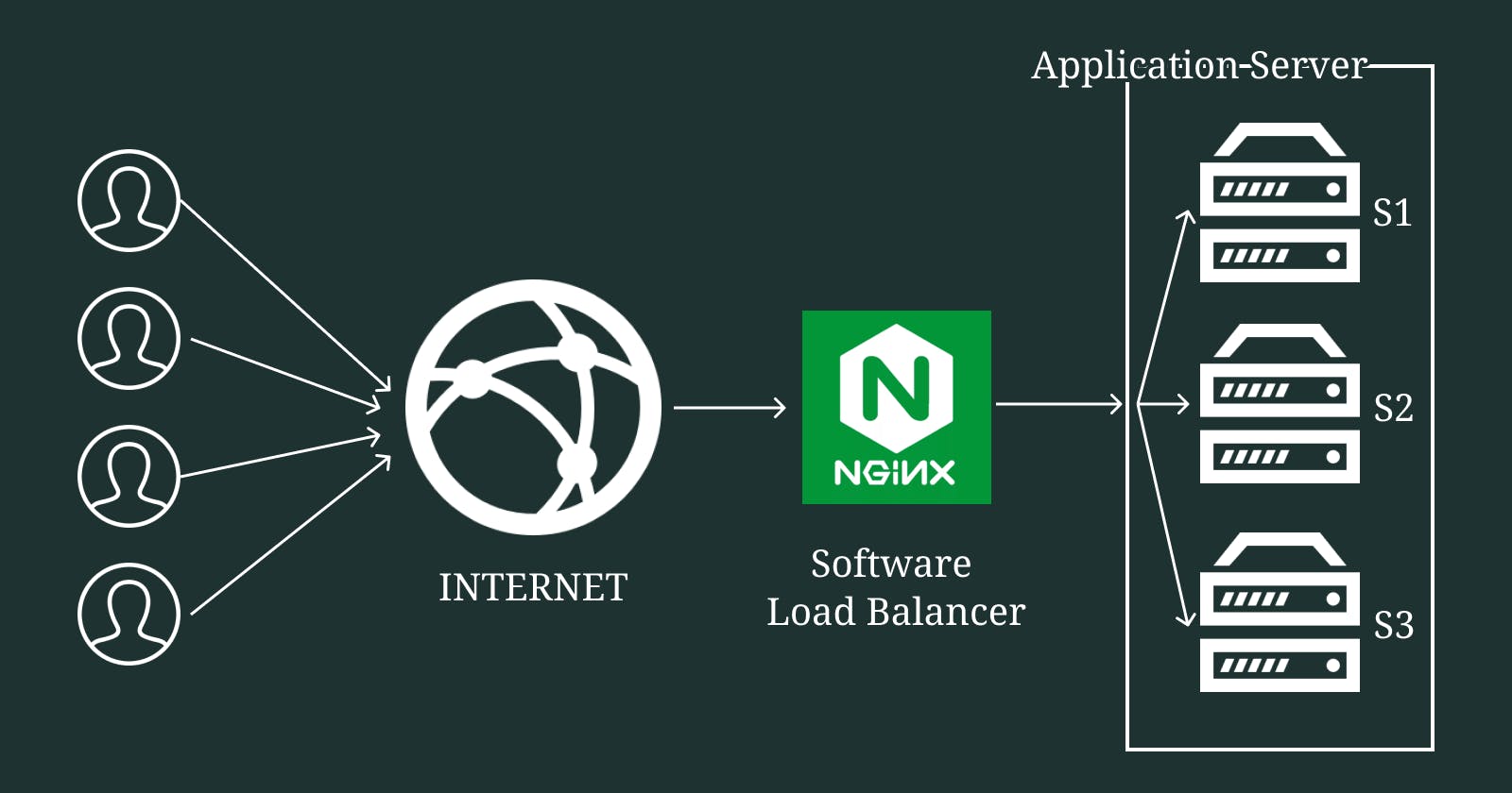 Navigating Nginx: A Beginner's Guide to Finding and Creating a Basic Web Server