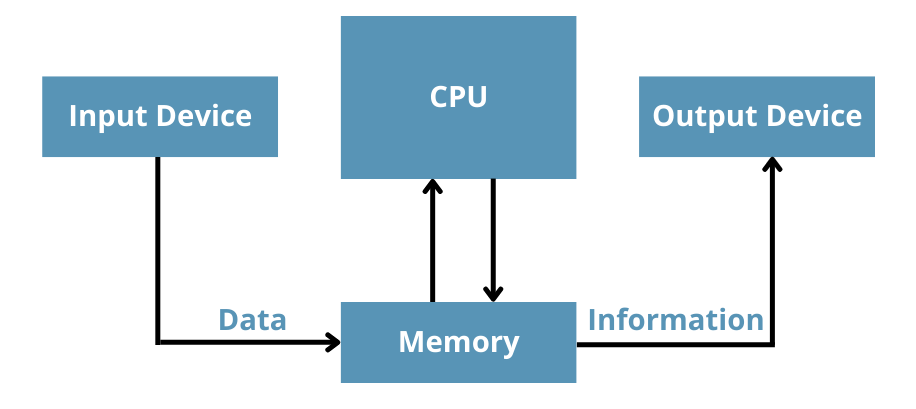 Exploring Parallel Computing using MPI and C++: Part 6 - MPI I/O