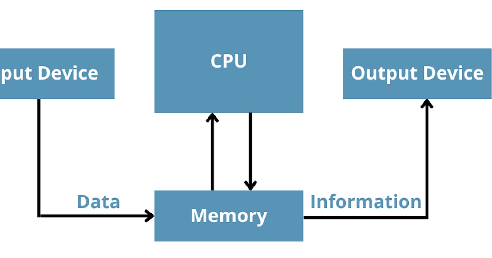 Exploring Parallel Computing using MPI and C++: Part 6 - MPI I/O