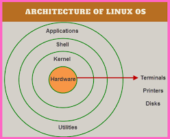 Introduction-to-linux