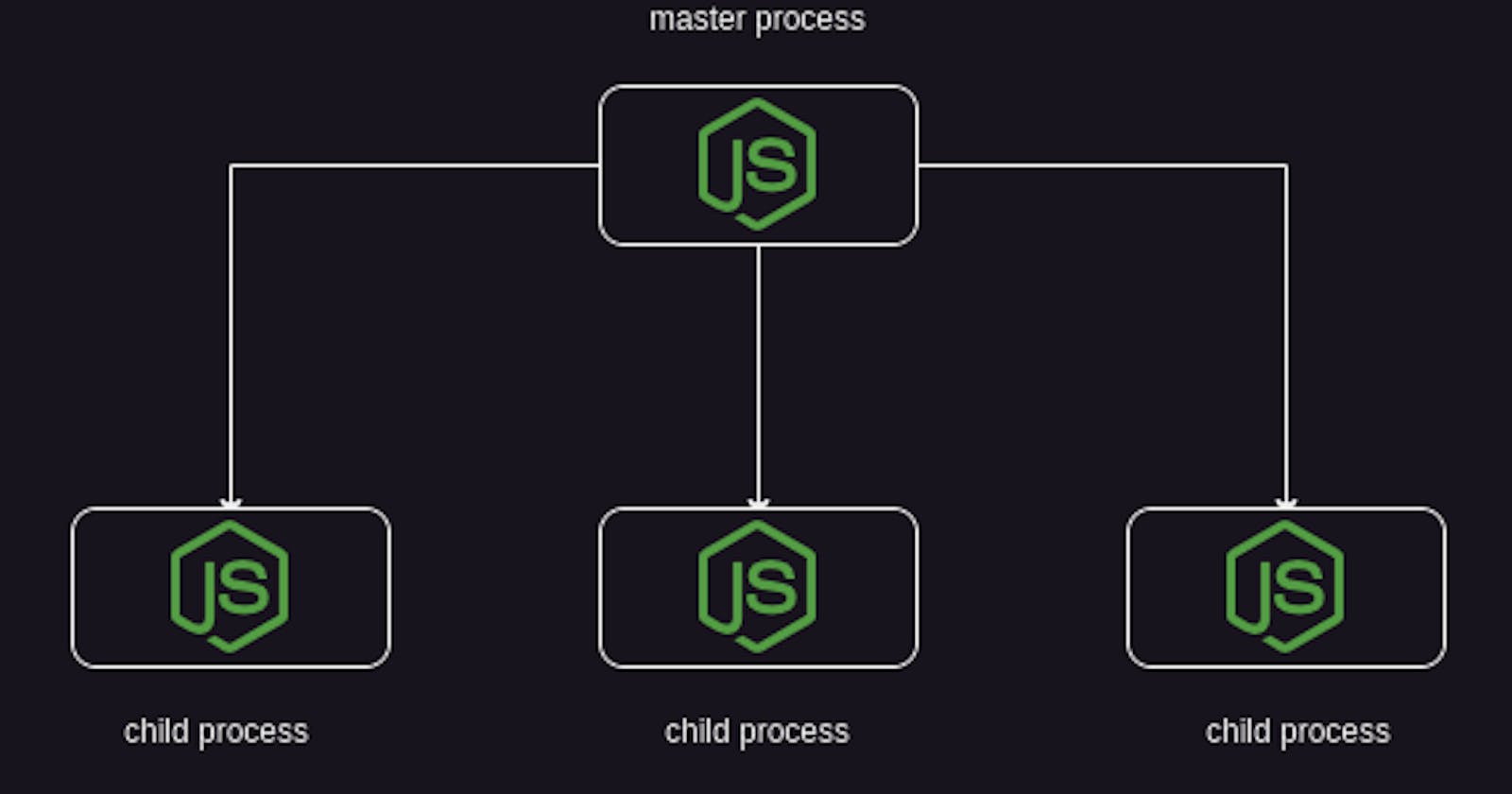 cluster module in node js