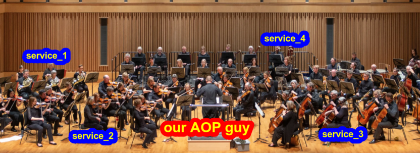 From Chaos to Symphony: Embracing Spring AOP for Elegantly Orchestrated Code.