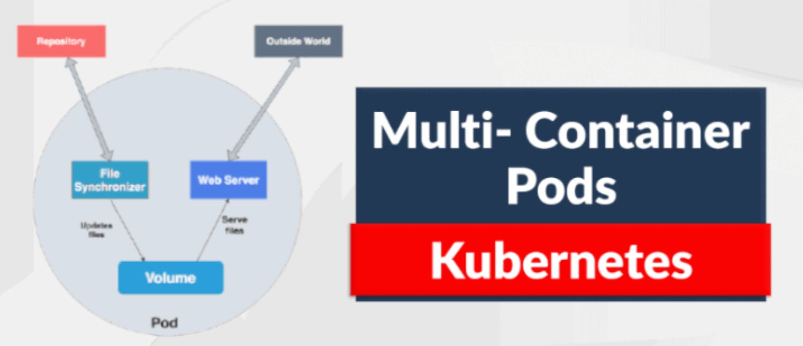 Exploring Multi-Container pod in Kubernetes