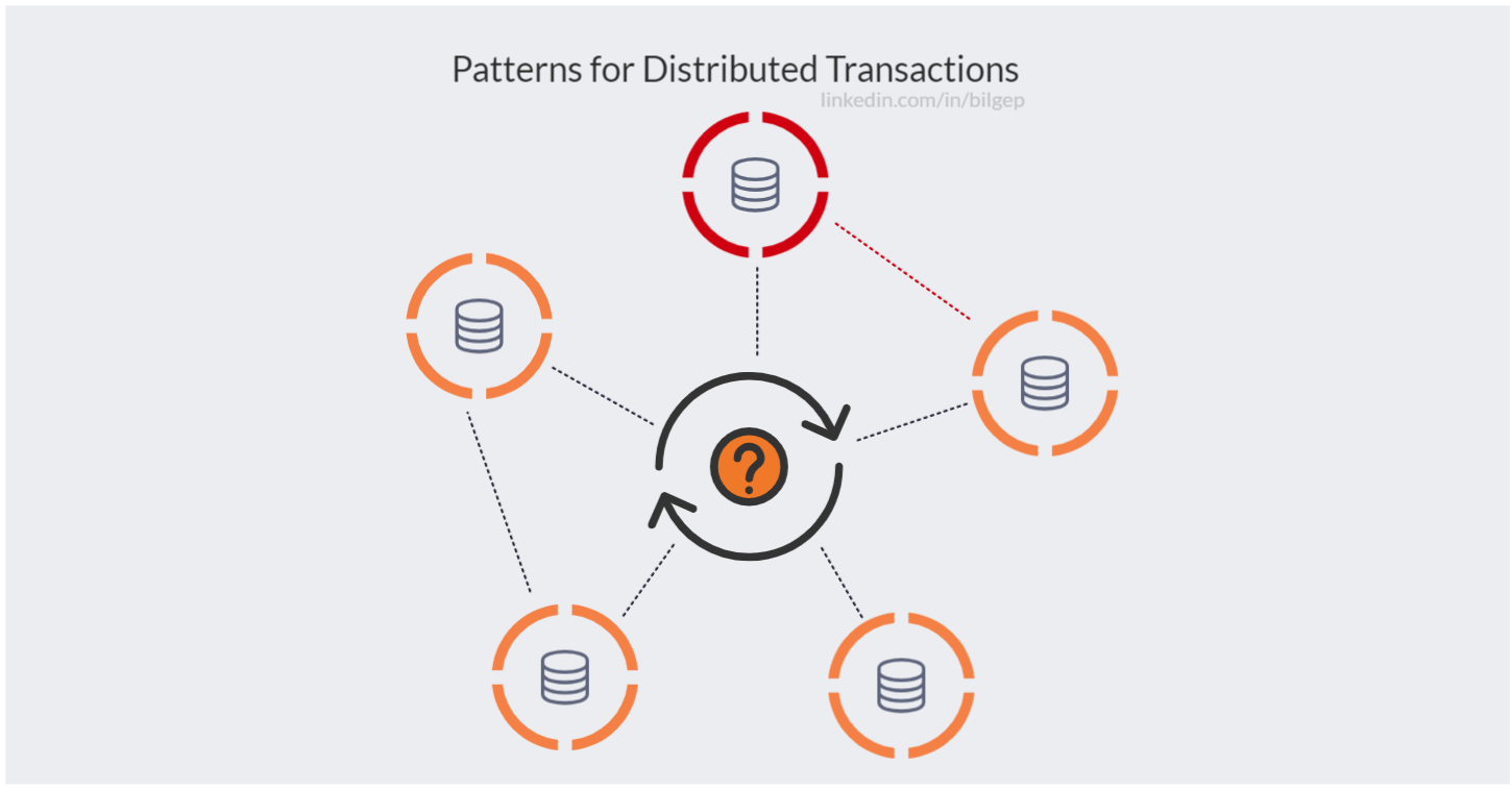 Patterns for Distributed Transactions