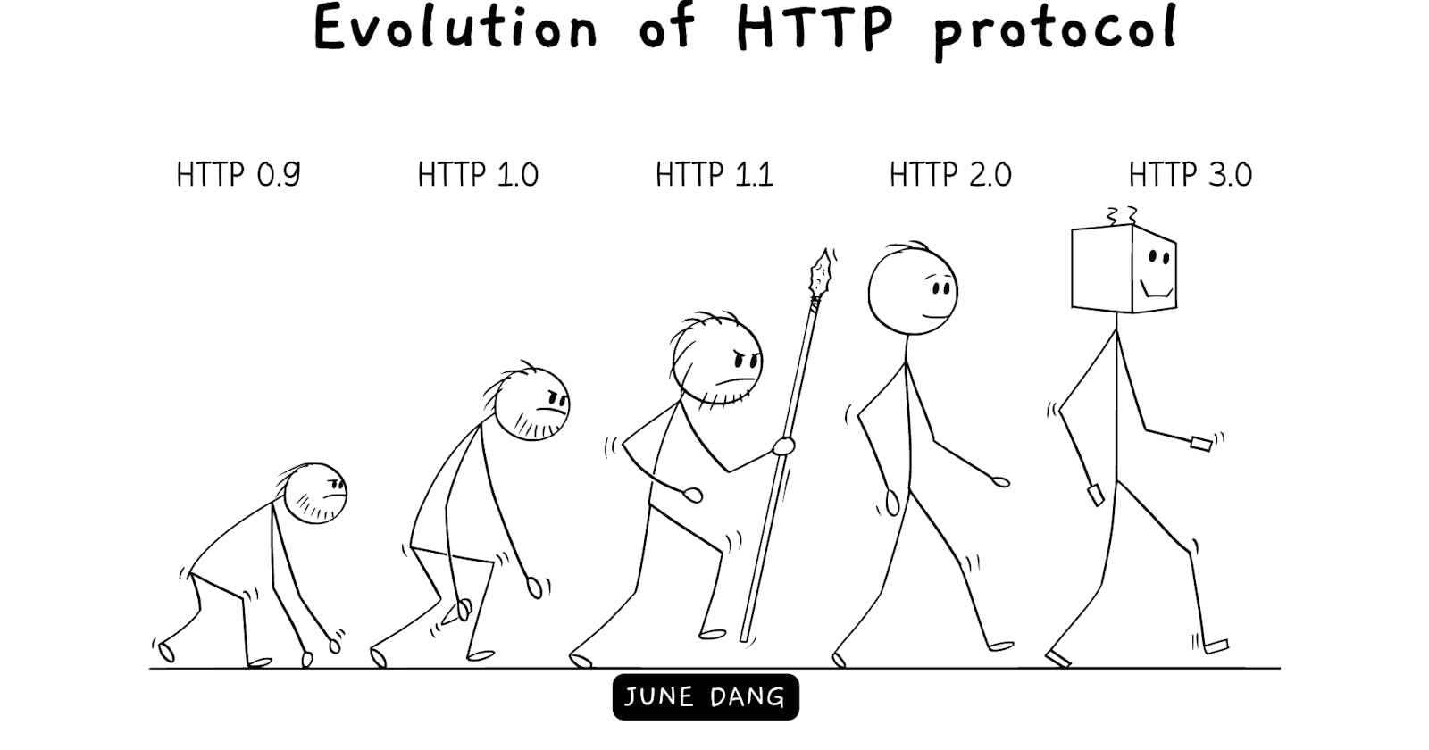 Evolving the Web: Discovering the History of HTTP Versions