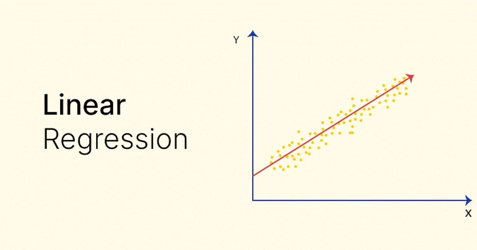 Linear Regression simplified !