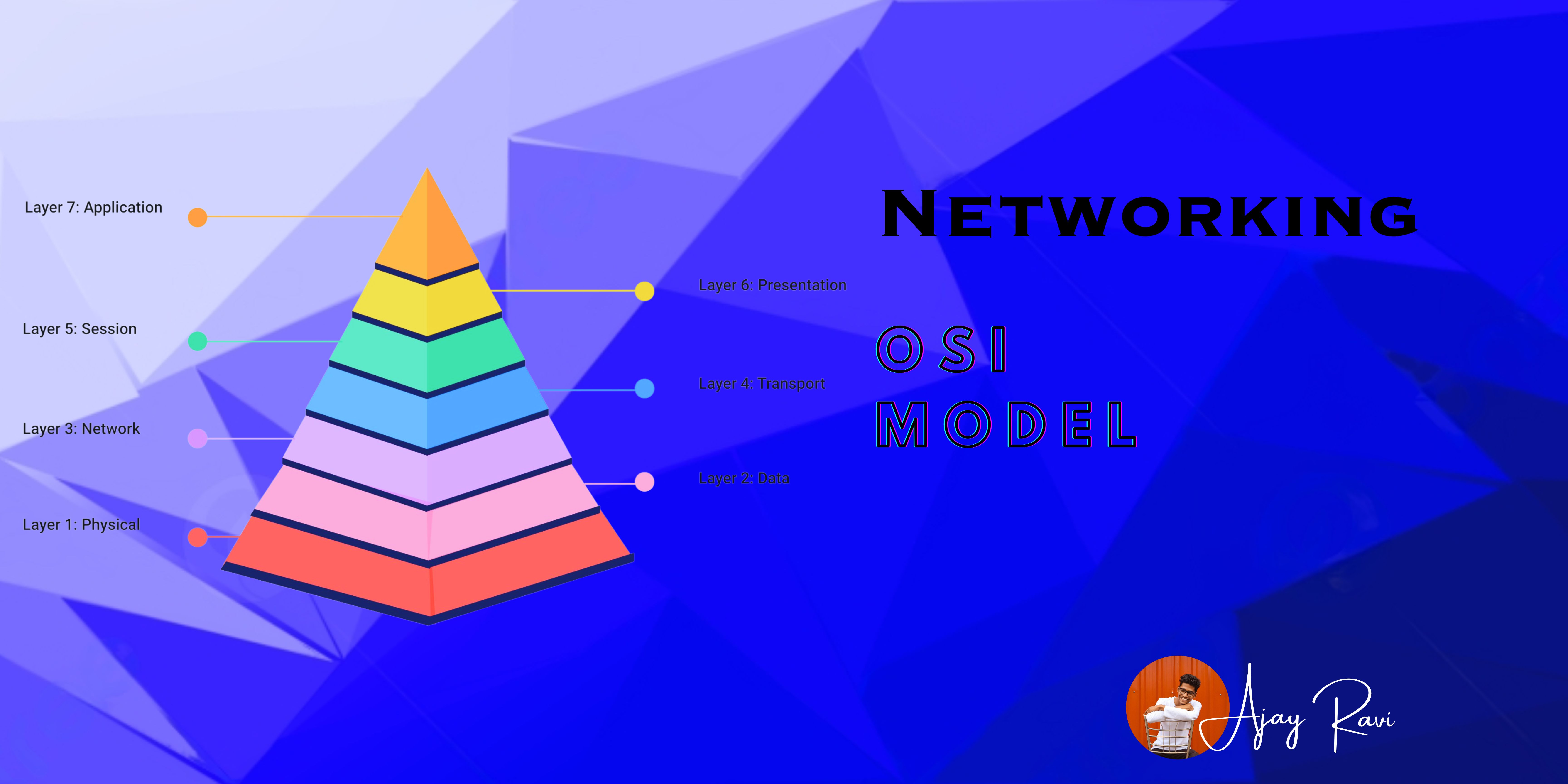 Understanding the OSI Model