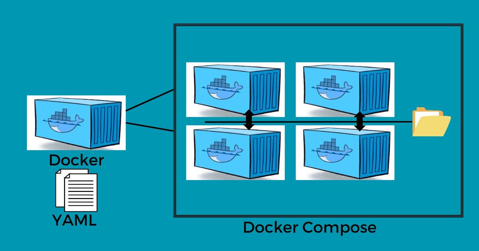Day 19 Task: Docker for DevOps Engineers