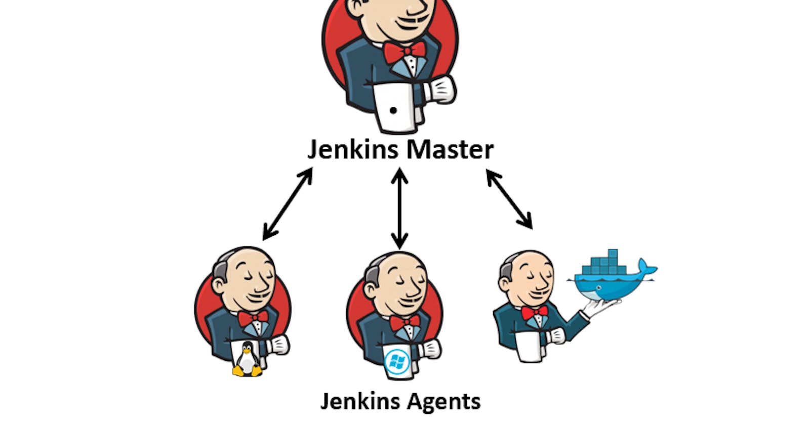 Set up your jenkins master &agent node