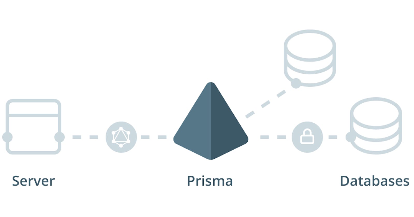 Hands-on Guide to Data Modeling with Prisma ORM in NestJS