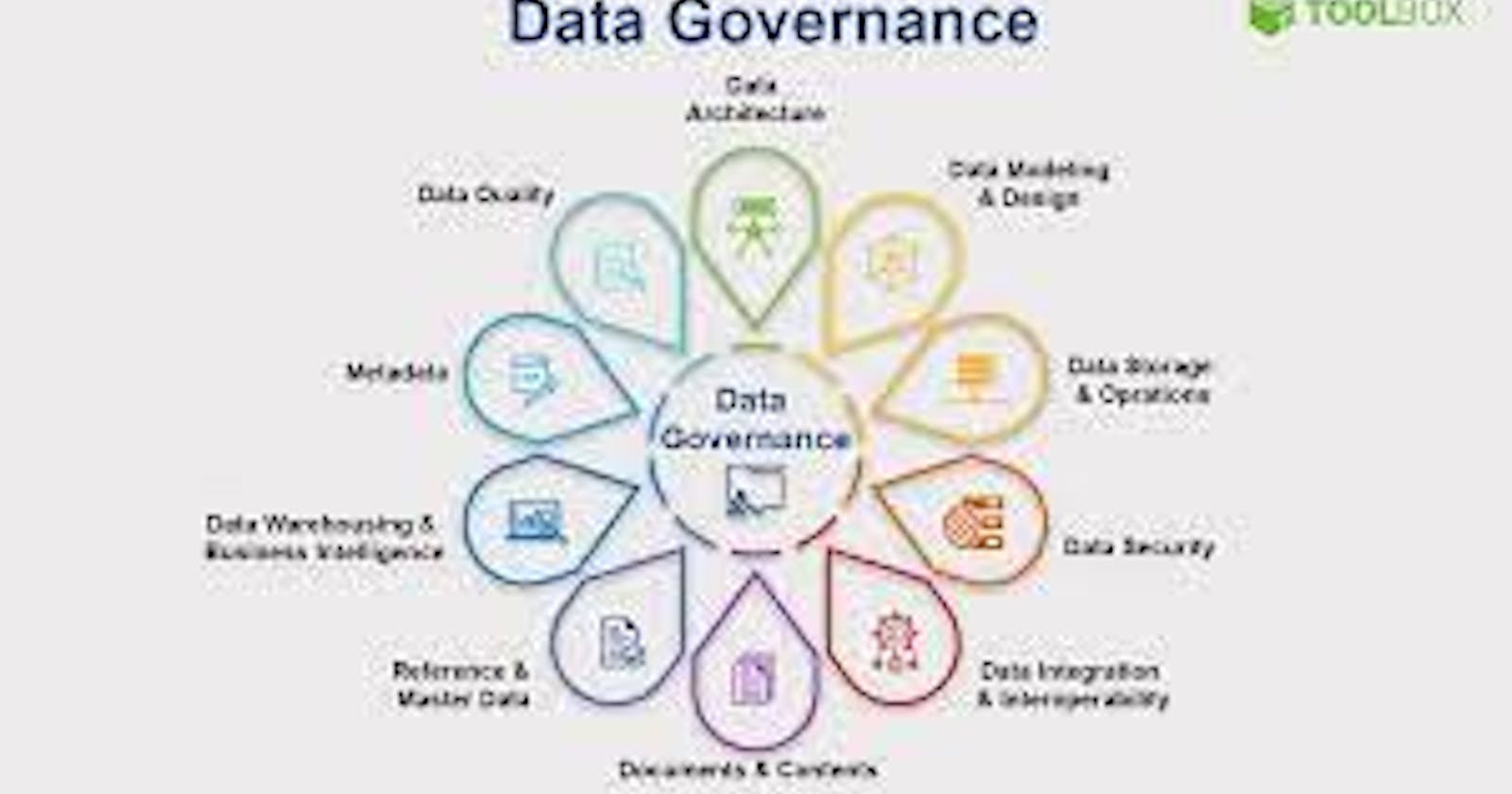 Discover the 10 Most Powerful Data Governance Tools
