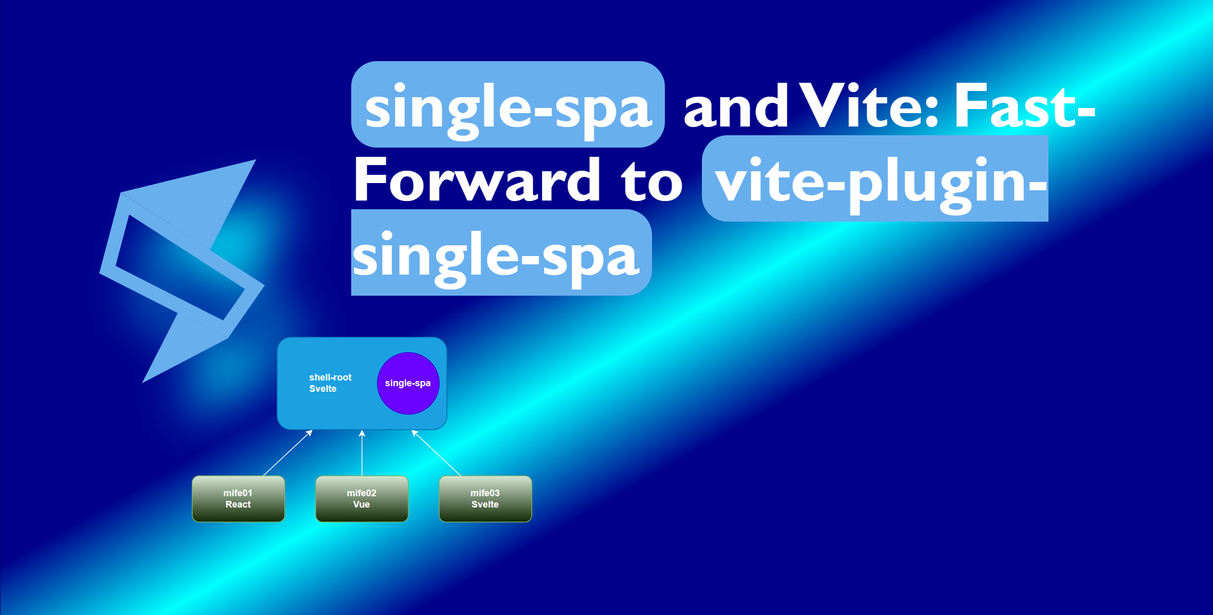 single-spa and Vite:  Fast-Forward to vite-plugin-single-spa