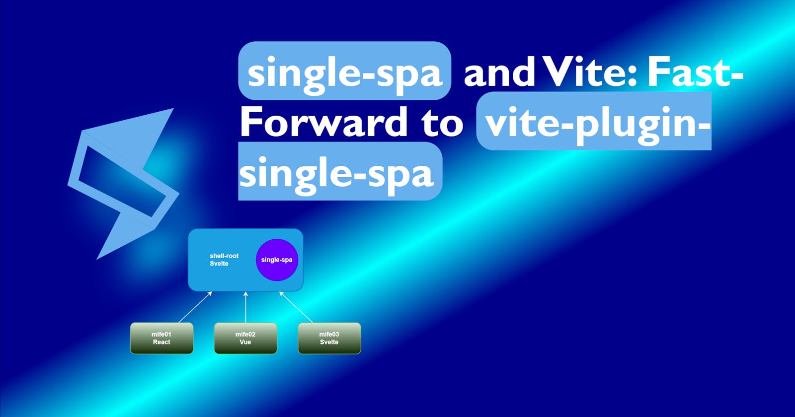 single-spa and Vite:  Fast-Forward to vite-plugin-single-spa