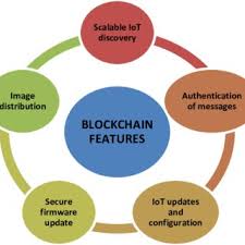Demystifying Blockchain: A Step-by-Step Guide to How It Works