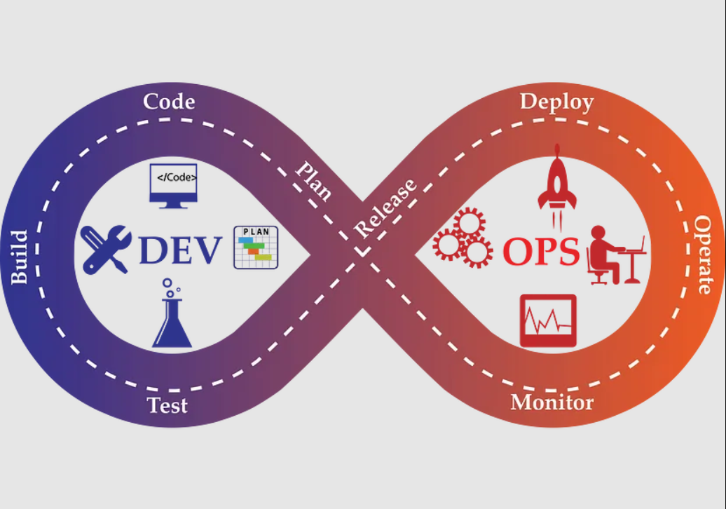 Introduction to DevOps