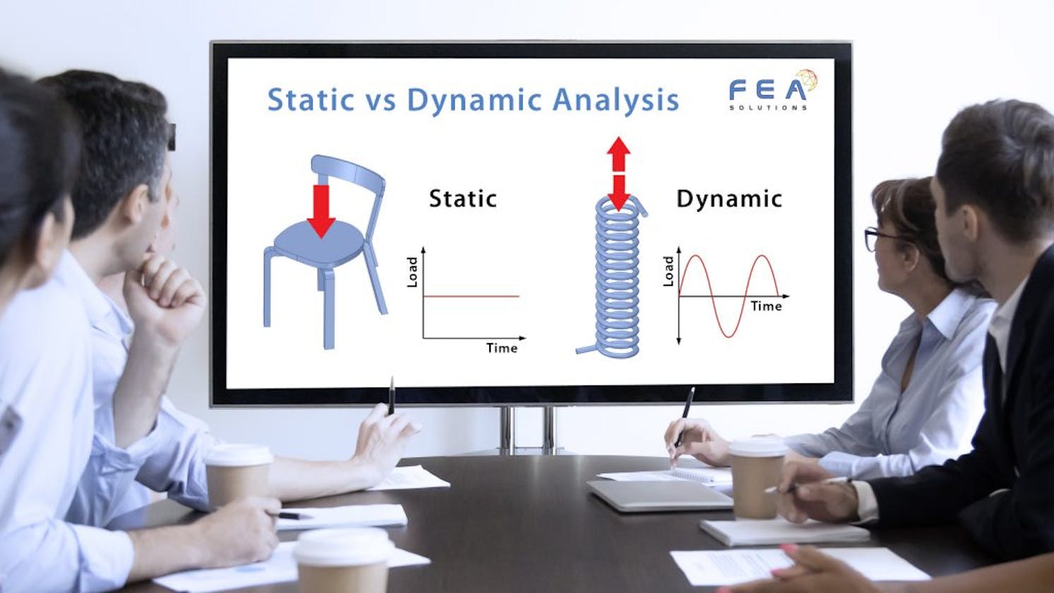 Static Analysis Vs Dynamic Analysis in Finite Element Analysis (FEA)
