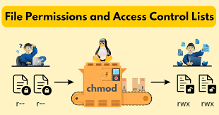 馃搫 File Permissions: Understanding and Managing Access Control 馃殌