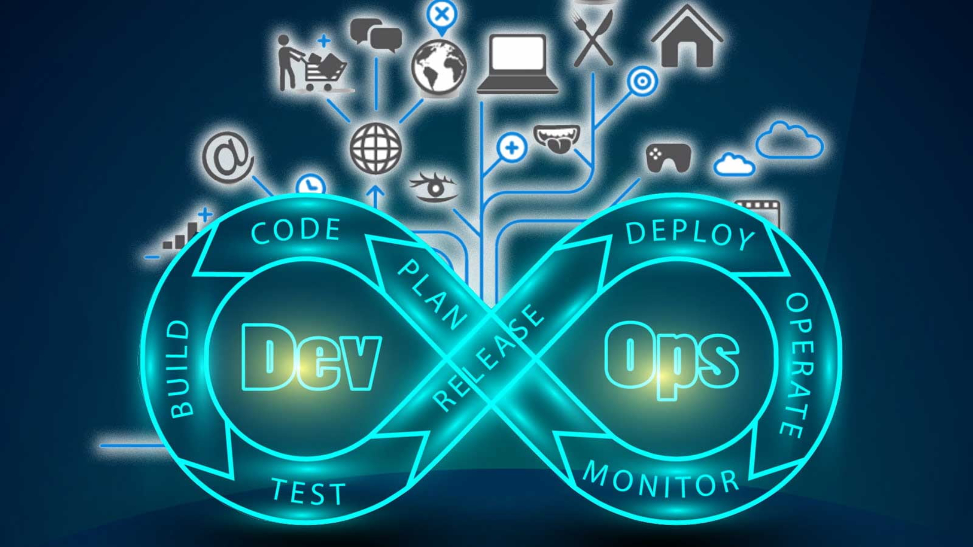 Daily Devops