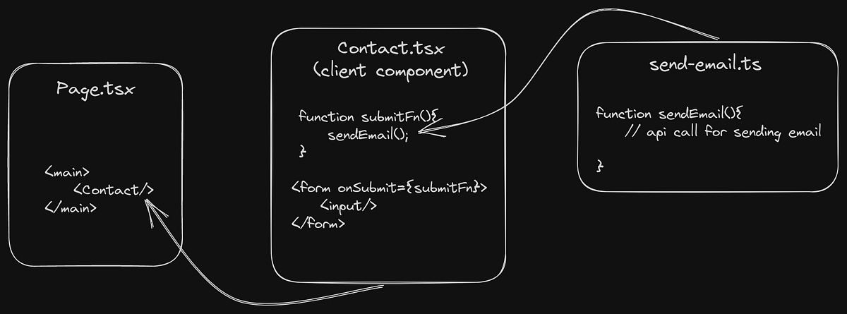 Basic UI flow