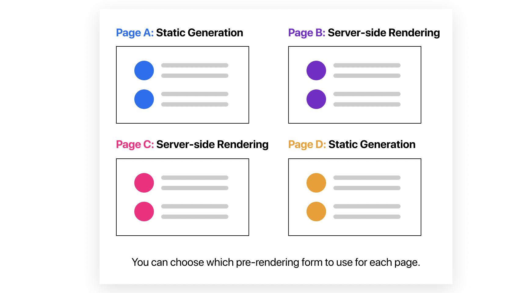 Unlocking Performance and SEO Potential with Next.js Rendering Methods