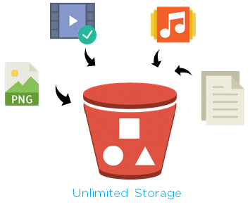 How to create S3 bucket in AWS and add files.