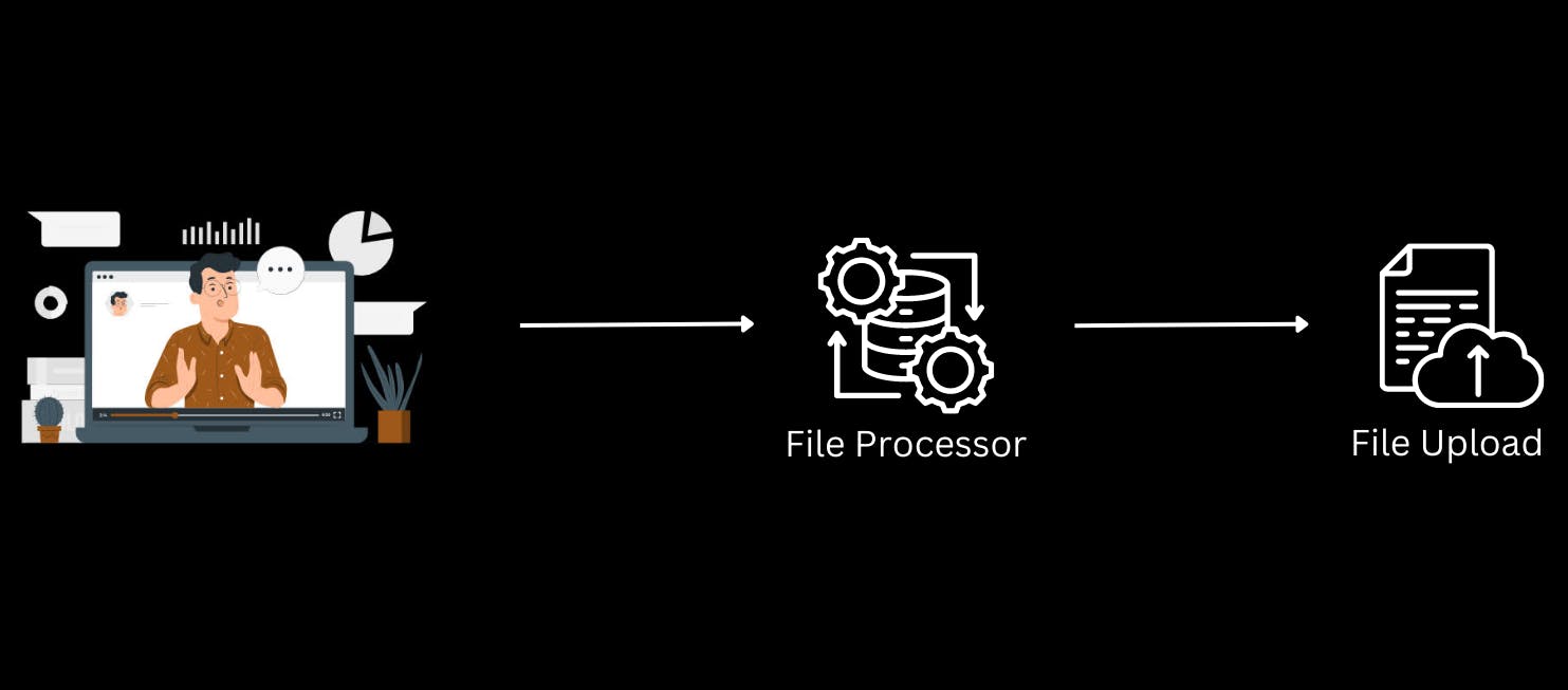 PDF Uploading Process