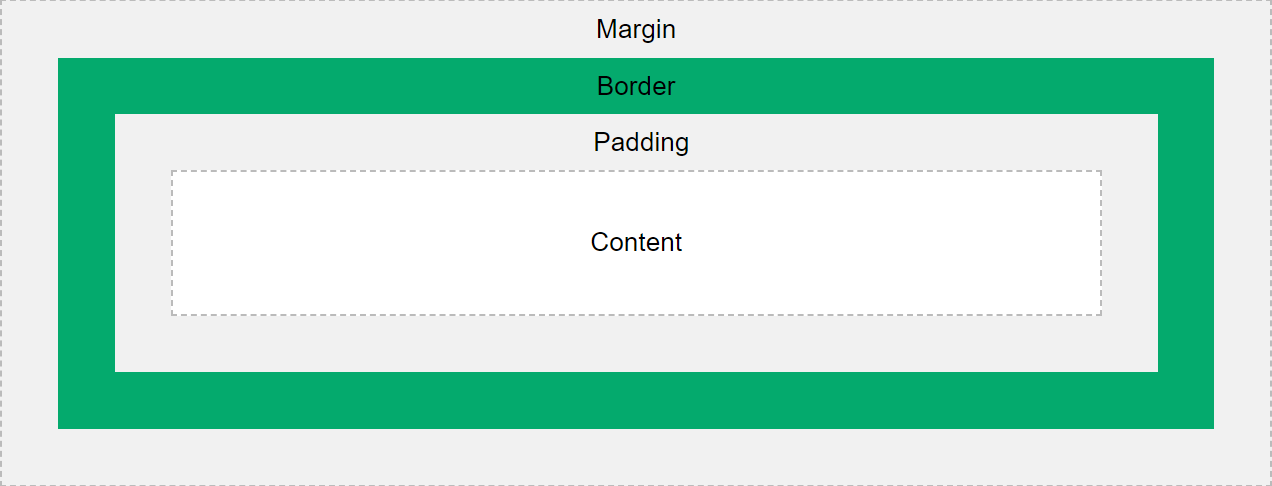 [CSS] Box Model