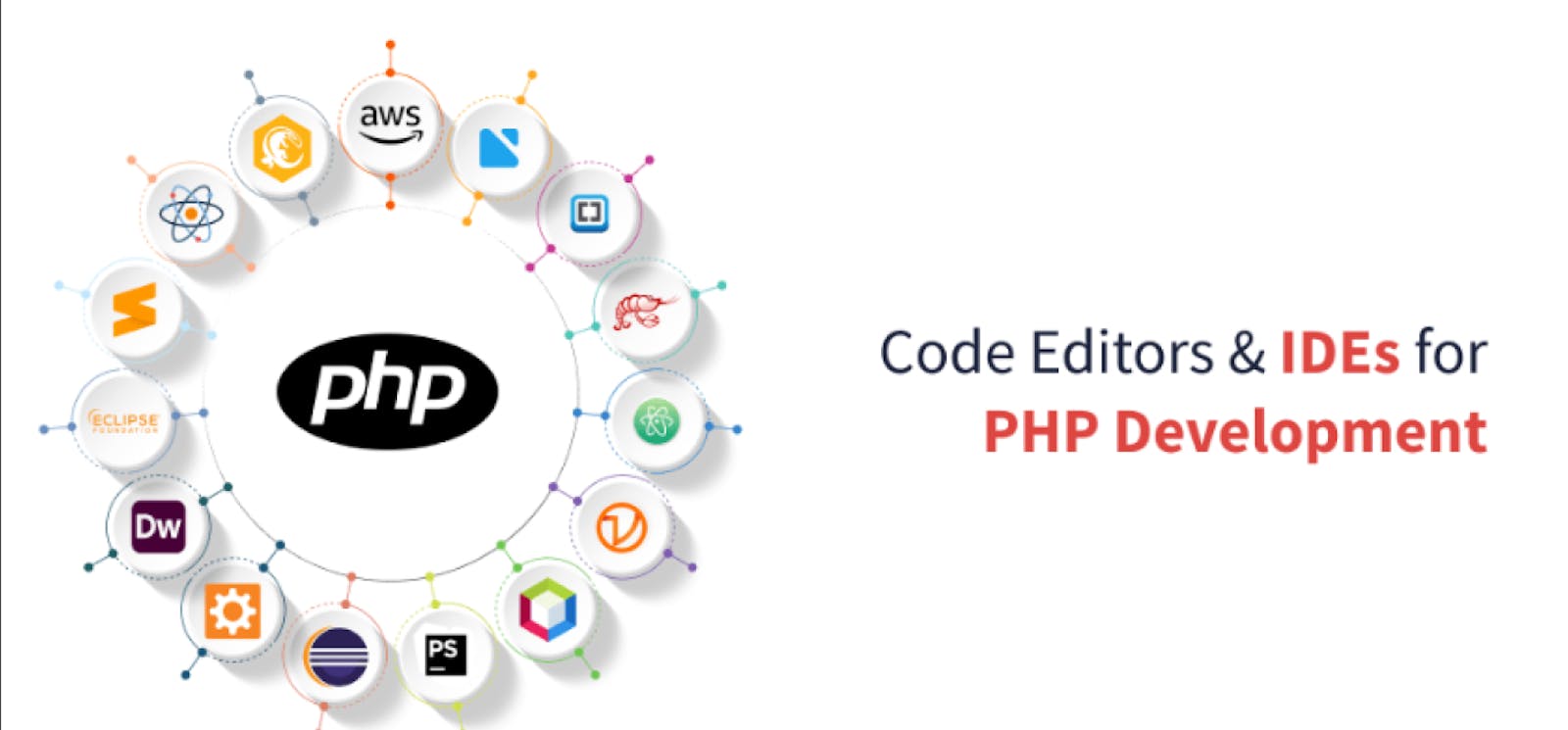 What's the best editor/IDE for PHP?